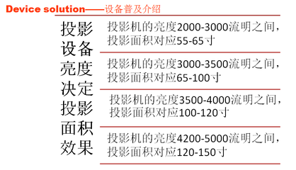 櫥窗廣告新媒體的投影設(shè)備普及知識