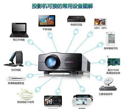 轉(zhuǎn)自用高清1080p 家用投影儀 成都免費(fèi)送上門先-成都青羊區(qū)順城街家用電器